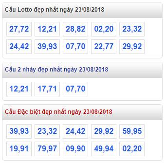 thong ke lo de xsmb 23-8-2018