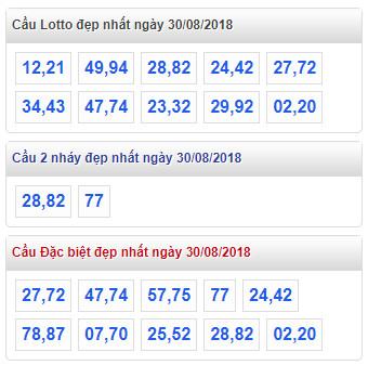 thong ke lo de xsmb 30-8-2018