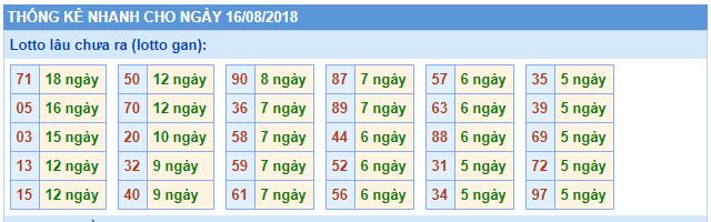 thong ke lo gan xsmb 16-8-2018