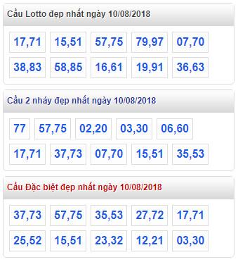 thong ke xsmb 10-8-2018