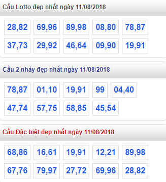 thong ke xsmb 11-8-2018
