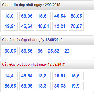 thong ke xsmb 12-8-2018