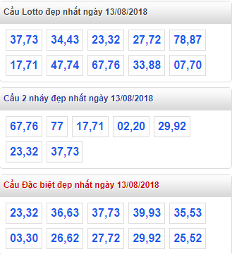 thong ke xsmb 13-8-2018