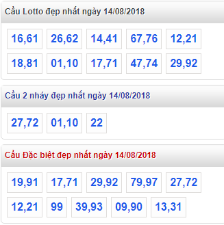 thong ke xsmb 14-8-2018