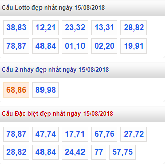 thong ke xsmb 15-8-2018