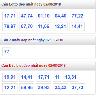 thong ke xsmb 2-8-2018