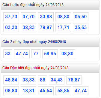 thong ke xsmb 24-8-2018