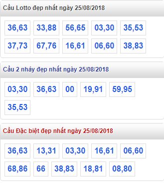 thong ke xsmb 25-8-2018