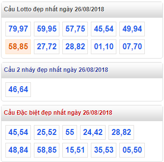 thong ke xsmb 26-8-2018