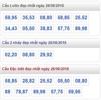 thong ke xsmb 28-8-2018