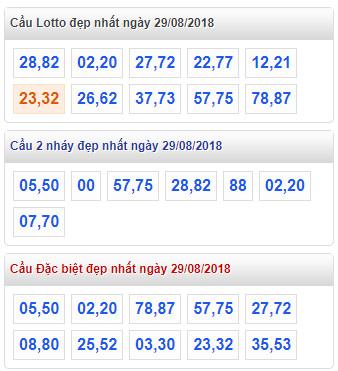 thong ke xsmb 29-8-2018