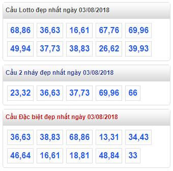 thong ke xsmb 3-8-2018