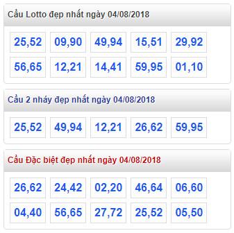 thong ke xsmb 4-8-2018