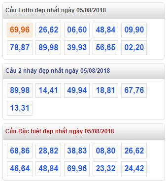 thong ke xsmb 5-8-2018