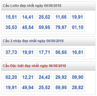 thong ke xsmb 6-8-2018