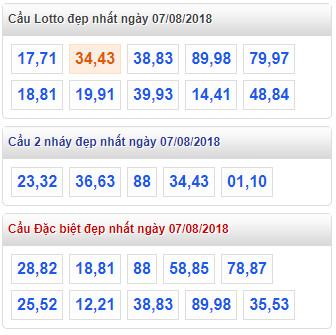 thong ke xsmb 7-8-2018