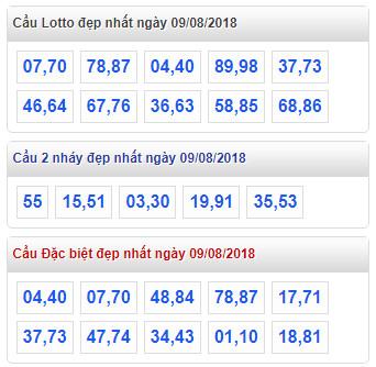 thong ke xsmb 9-8-2018