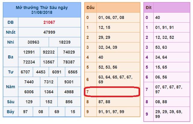 du doan soi cau xsmb 1-9-2018