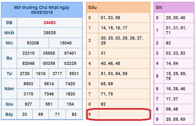 du doan soi cau xsmb 10-9-2018