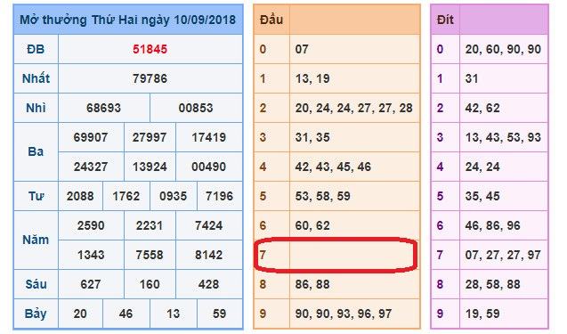 du doan soi cau xsmb 11-9-2018
