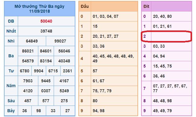 du doan soi cau xsmb 12-9-2018