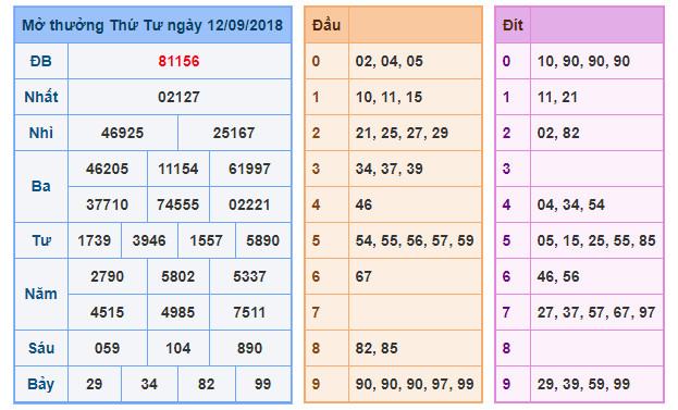 du doan soi cau xsmb 13-9-2018