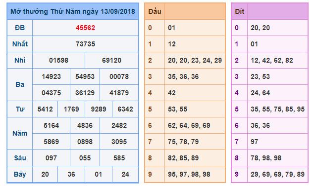 du doan soi cau xsmb 14-9-2018