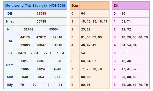 du doan soi cau xsmb 15-9-2018