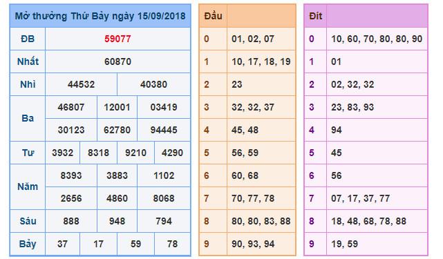 du doan soi cau xsmb 16-9-2018