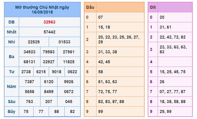 du doan soi cau xsmb 17-9-2018