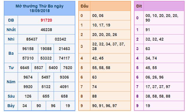 du doan soi cau xsmb 19-9-2018