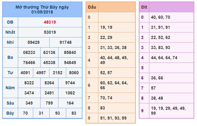 du doan soi cau xsmb 2-9-2018