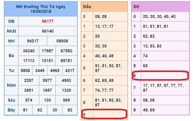 du doan soi cau xsmb 20-9-2018 du doan soi cau xsmb 20-9-2018