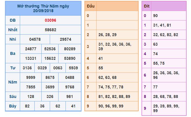 du doan soi cau xsmb 21-9-2018 du doan soi cau xsmb 21-9-2018