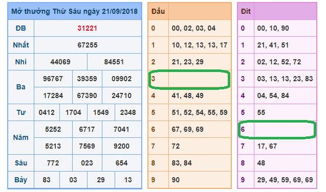 du doan soi cau xsmb 22-9-2018 du doan soi cau xsmb 22-9-2018