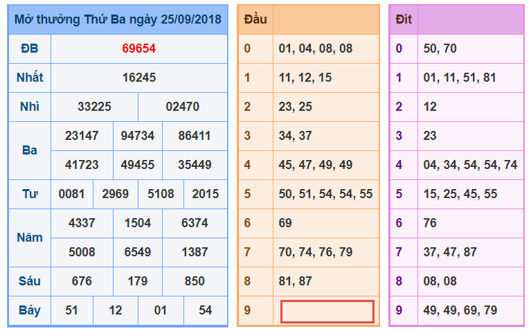 Dự Đoán Soi Cầu Xsmb 26-9-2018 tobet88 Chốt Kqxs Miền Bắc