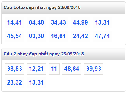Thống kê xsmb cầu lô đẹp ra theo ngày