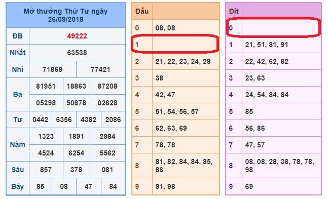 du doan soi cau xsmb 27-9-2018 du doan soi cau xsmb 27-9-2018