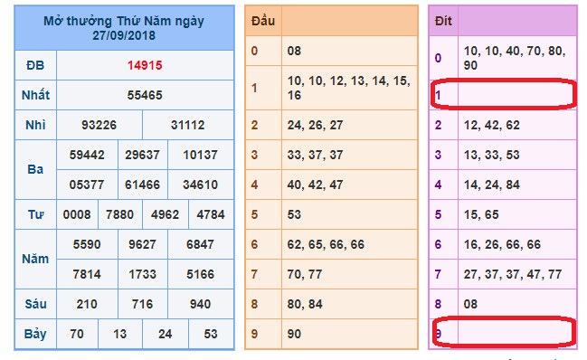 du doan soi cau xsmb 28-9-2018 du doan soi cau xsmb 28-9-2018