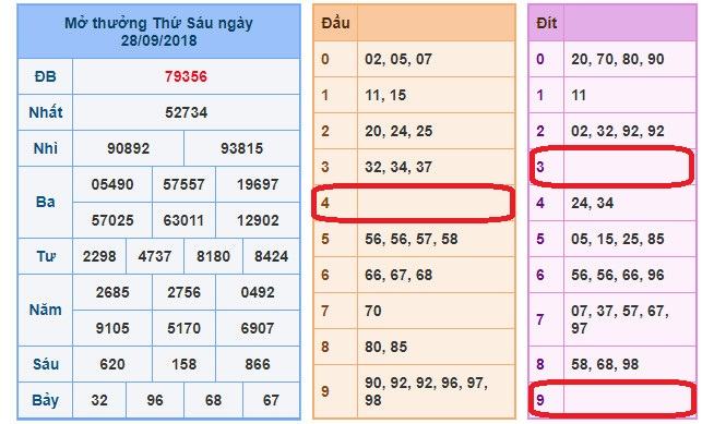 du doan soi cau xsmb 29-9-2018 du doan soi cau xsmb 29-9-2018