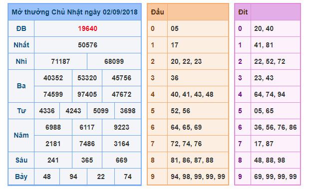 du doan soi cau xsmb 3-9-2018