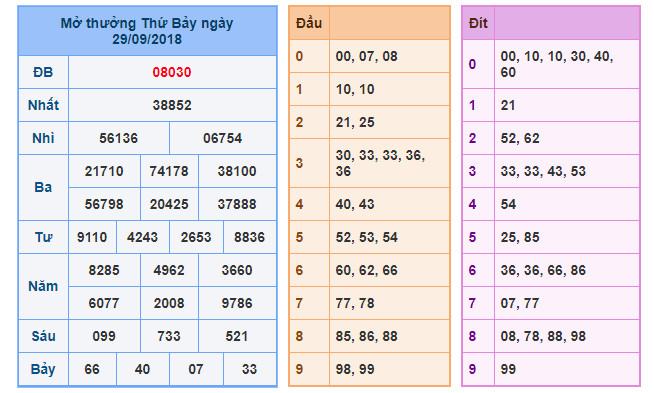 du doan soi cau xsmb 30-9-2018 du doan soi cau xsmb 30-9-2018