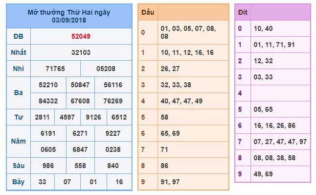 du doan soi cau xsmb 4-9-2018