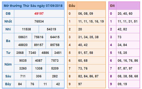 du doan soi cau xsmb 8-9-2018