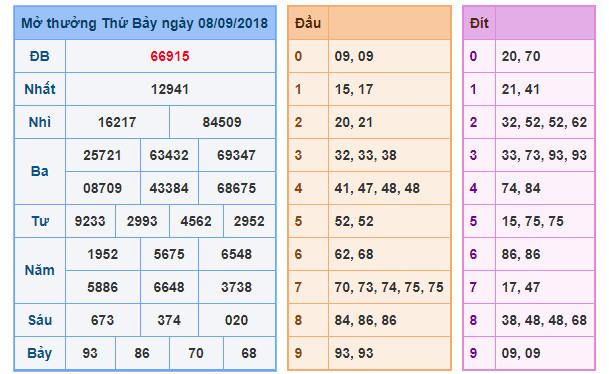 du doan soi cau xsmb 9-9-2018
