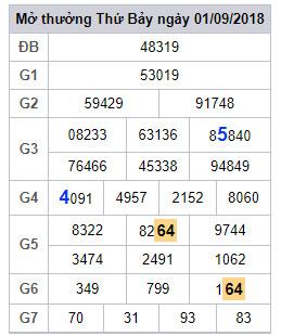 soi cau lo 2 nhay xsmb 2-9-2018