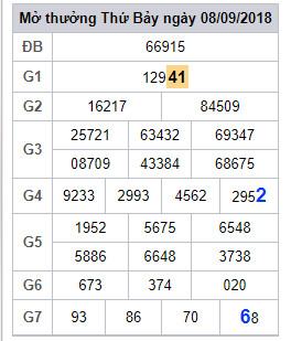 soi cau lo 2 nhay xsmb 9-9-2018