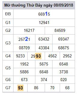 soi cau lo de hom nay 9-9-2018