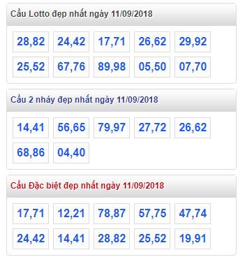 thong ke lo de xsmb 11-9-2018