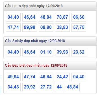 thong ke lo de xsmb 12-9-2018